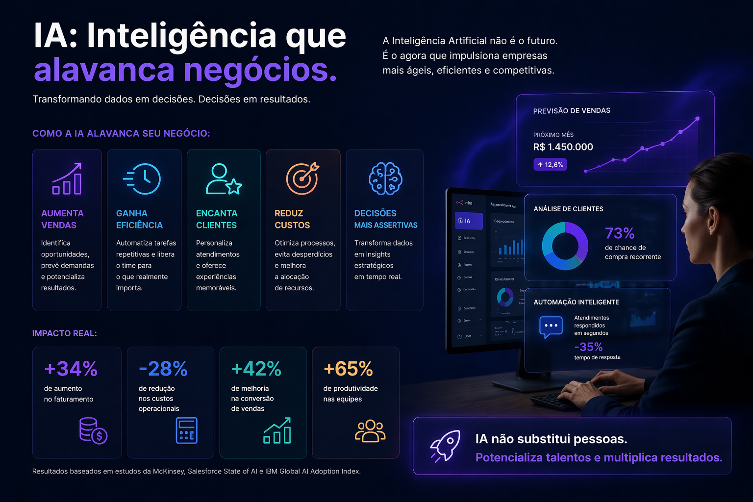 Tecnologia AI
